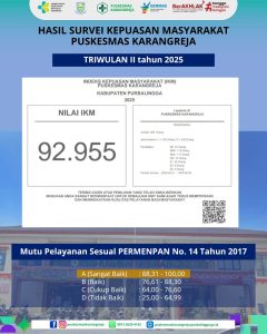 UPTD Puskesmas Karangreja Pertahankan Kategori SANGAT BAIK dalam Survei Kepuasan Masyarakat Triwulan II 2025